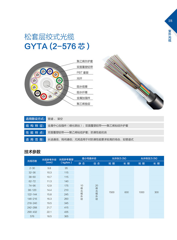 松套层绞式光缆GYTA（2-576芯）.jpg