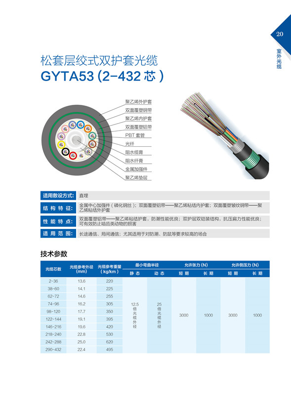 松套层绞式双护套光缆GYTA53（2-432芯）.jpg