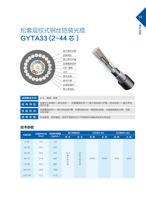 松套层绞式钢丝铠装光缆GYTA33（2-44芯）.jpg