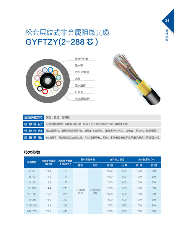 松套层绞式非金属阻燃光缆GYFTZY（2-288芯）.jpg