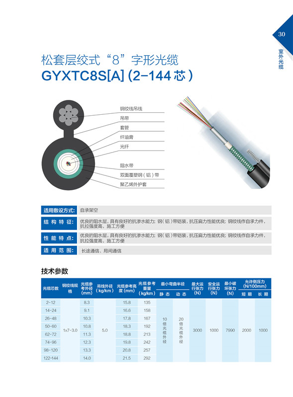 松套层绞式“8”字型光缆GYXTC8S[A]（2-144芯）.jpg